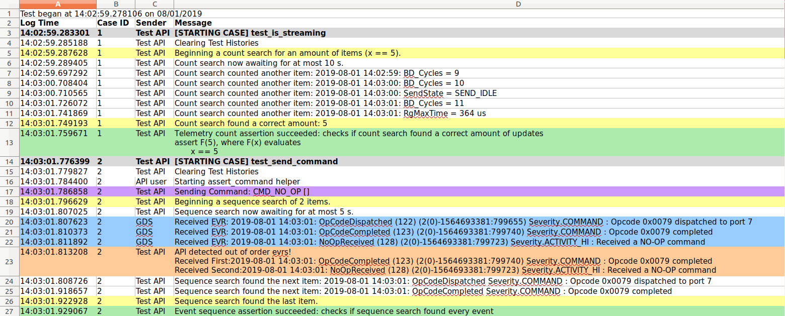 Test Log Example