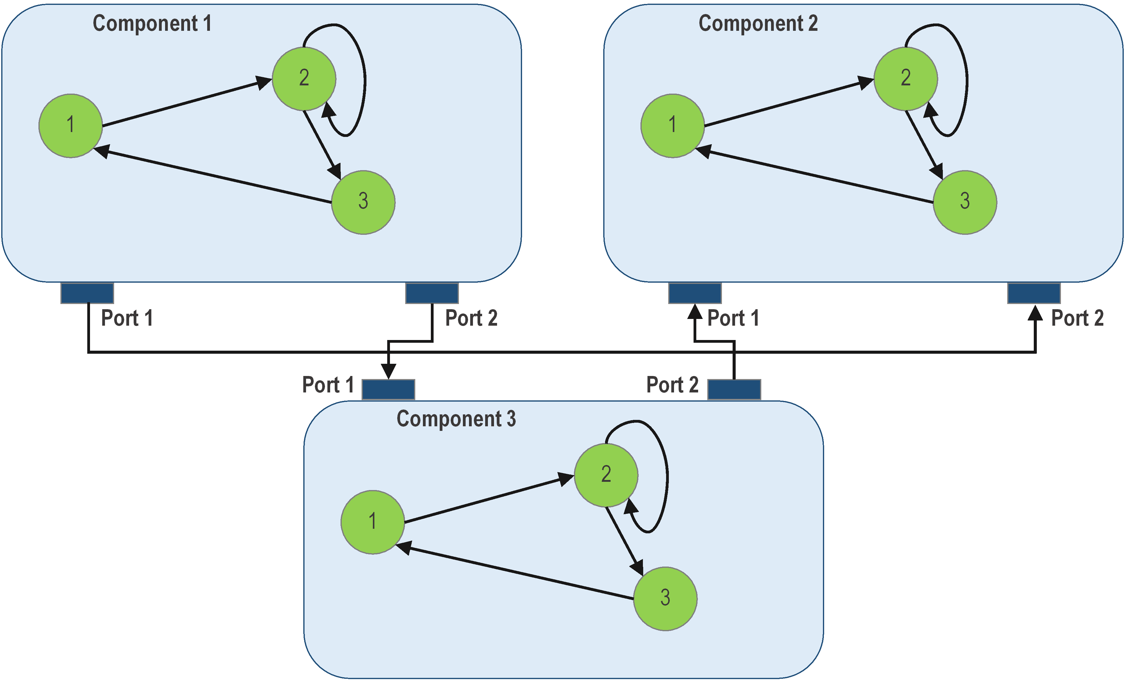 Example Topology